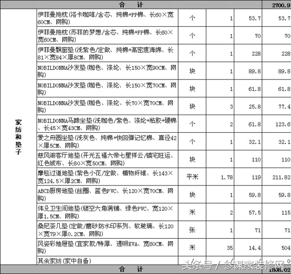 分享自家装修费用项目（超详细），装修竟需要这么多东西！