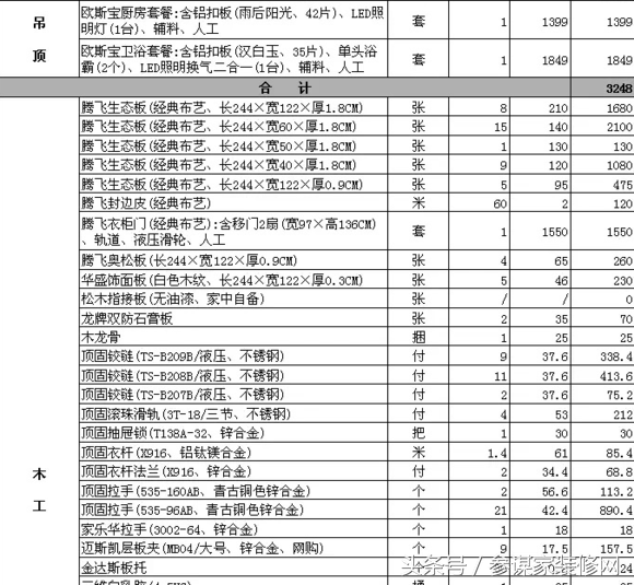 分享自家装修费用项目（超详细），装修竟需要这么多东西！