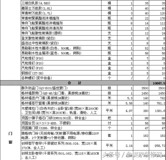 分享自家装修费用项目（超详细），装修竟需要这么多东西！