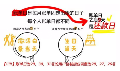 白条改账单制了 N大好处听我一个个讲来