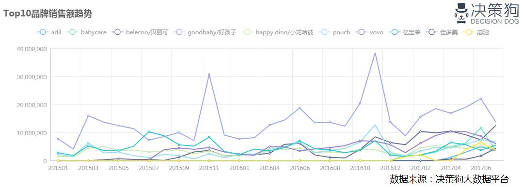 婴儿推车行业大数据分析报告：折叠婴儿推车市场增长快