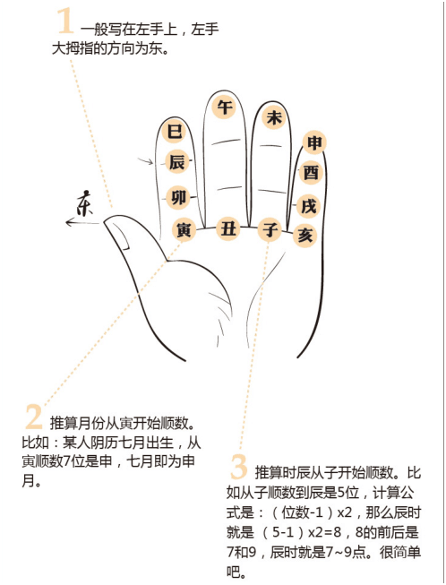 还不快看，学算命也可以很简单 漫谈天干地支