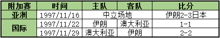 2014年乌拉圭世界杯附加赛(附加赛来了，世界杯还会远么？)