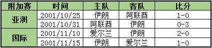 2014年乌拉圭世界杯附加赛(附加赛来了，世界杯还会远么？)