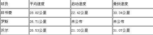 黄种人为什么打不了nba(黄种人想在NBA立足需要什么？周期最大缺点就是它！)