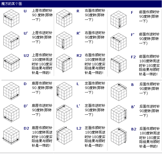 人人都可以学会的二阶魔方教程，让孩子学一学，提高智力哦！