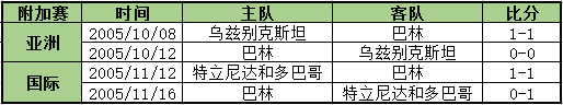 2014年乌拉圭世界杯附加赛(附加赛来了，世界杯还会远么？)