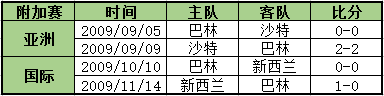 2014年乌拉圭世界杯附加赛(附加赛来了，世界杯还会远么？)