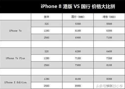 iphone8尘埃落定,9月22日上市,售价感人,真心买不起!