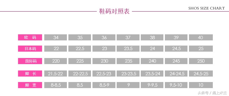 一辈子买不到舒适鞋子，就怪你看不懂这张鞋码表！