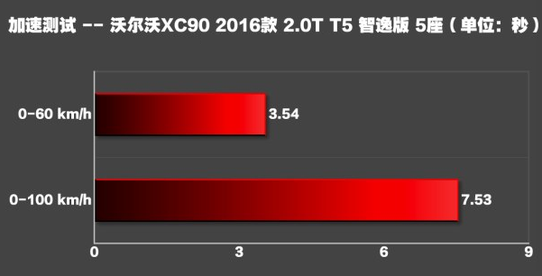 口碑大PK：都是7座SUV 奥迪Q7与沃尔沃XC90 看看车主怎么评价