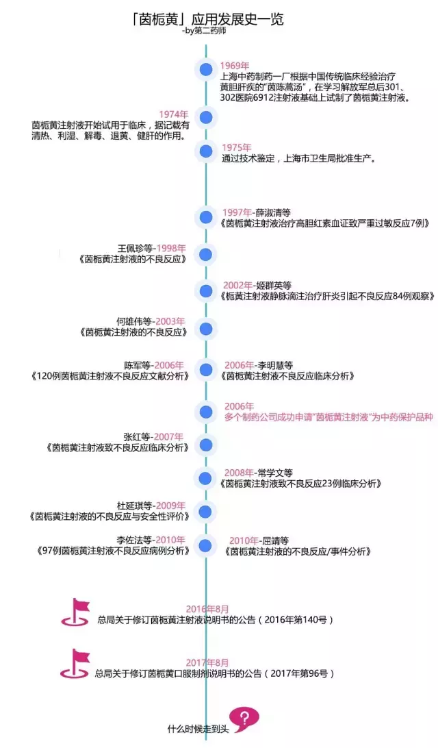 给宝宝吃过茵栀黄吗？食药监的公告你必须看看！