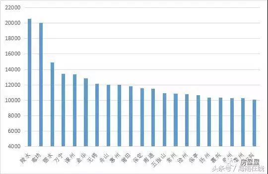 海口九月房价出炉，陵水万宁破万，在海南可以完全靠房子过活吗？