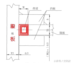 气电立焊EGW和电渣焊ESW的应用区别