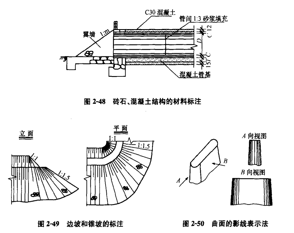 市政工程制图——桥涵、隧道工程结构制图篇