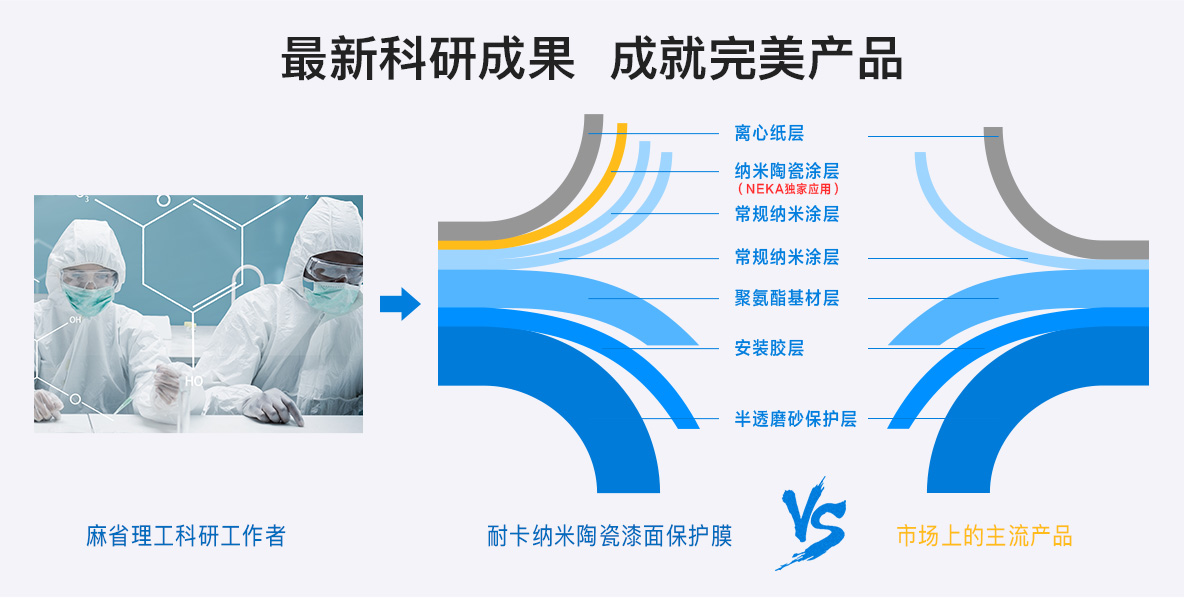 隐形车衣品牌十大排行榜，隐形车衣都有哪些品牌？