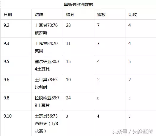 nba蓝白色篮球衣都有哪些队(聚焦：在欧洲杯大放异彩的NBA“菜鸟们”)