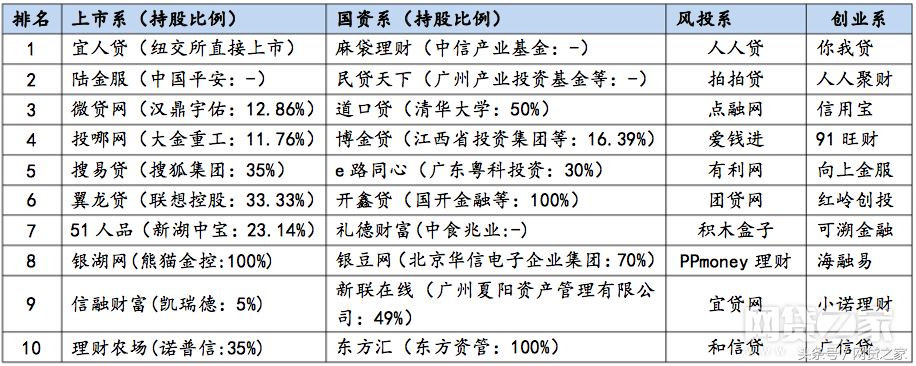 百强榜子榜单：8月透明度、合规网贷平台排名100