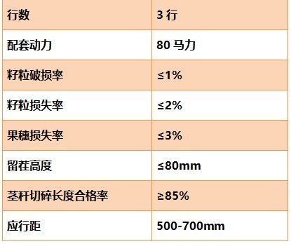 這款玉米收獲機體型小，靈活性大，特別適用于小地塊玉米收獲！