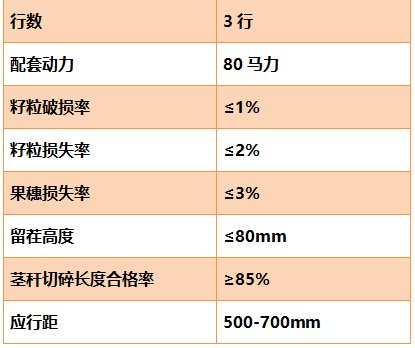 这款玉米收获机体型小，灵活性大，特别适用于小地块玉米收获！