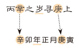 真的！学会了从此不求人！简单易学的八字算命——（排八字2）