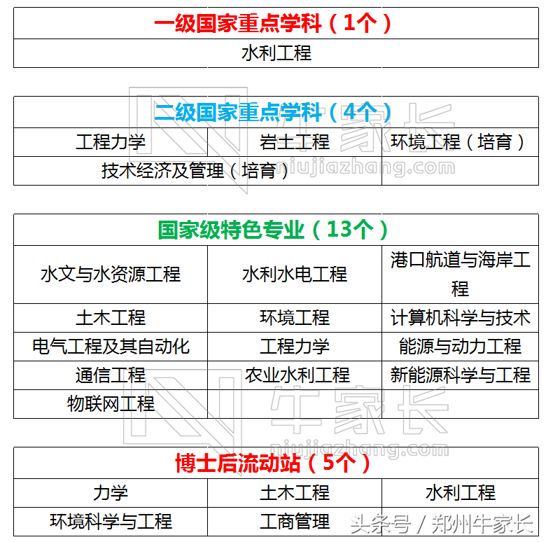 河海大学：南京最受“委屈”的水利特色大学