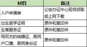 成都最新落户攻略详解 看完你还有疑问算我输！