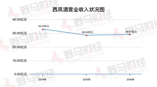 西凤酒IPO，谁在痛饮资本盛宴？