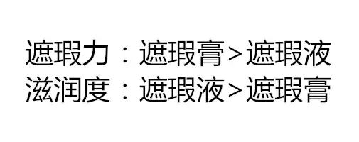 我测评了9款热门遮瑕,最好用的居然是35块钱的它?