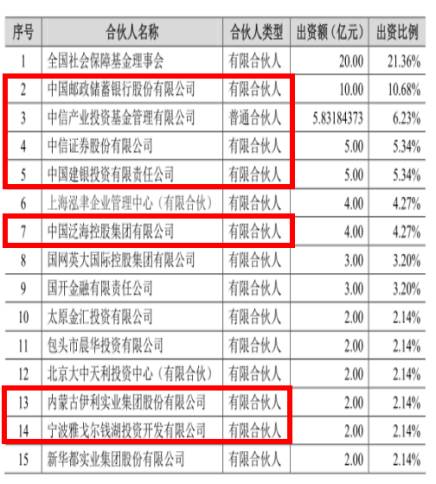 西凤酒IPO，谁在痛饮资本盛宴？