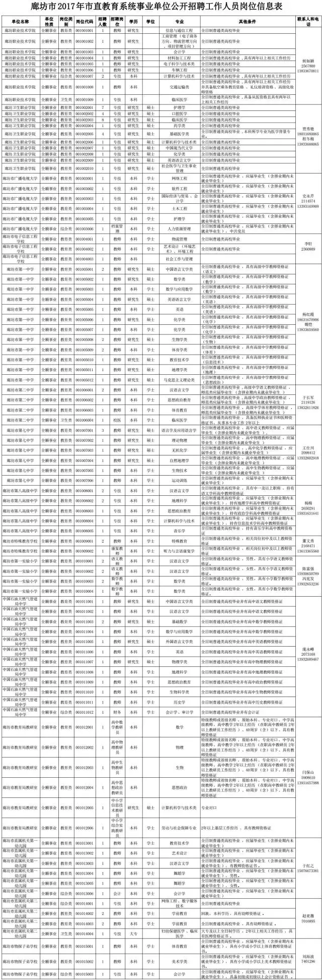 灵寿在线最新招聘信息（河北2市事业单位集中招聘）