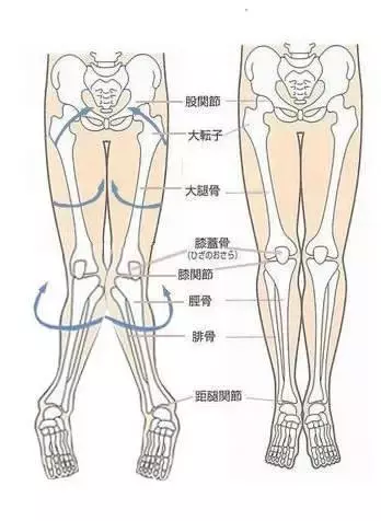 宝宝走路内八字、外八字怎么办，有纠正的方法吗