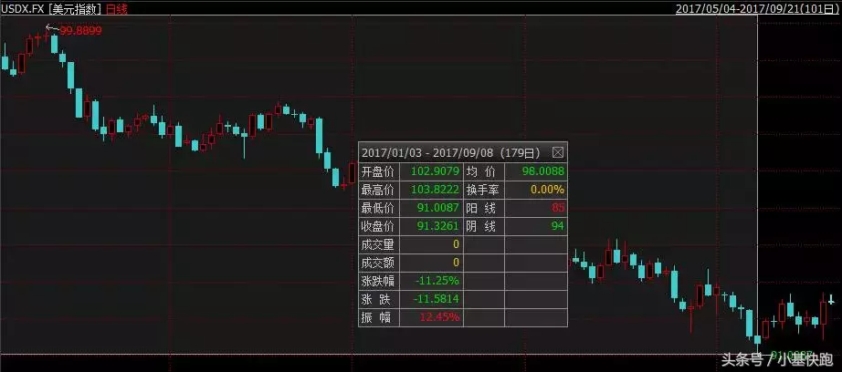 美联储“缩表”到底是个什么鬼？跟我们有啥关系？