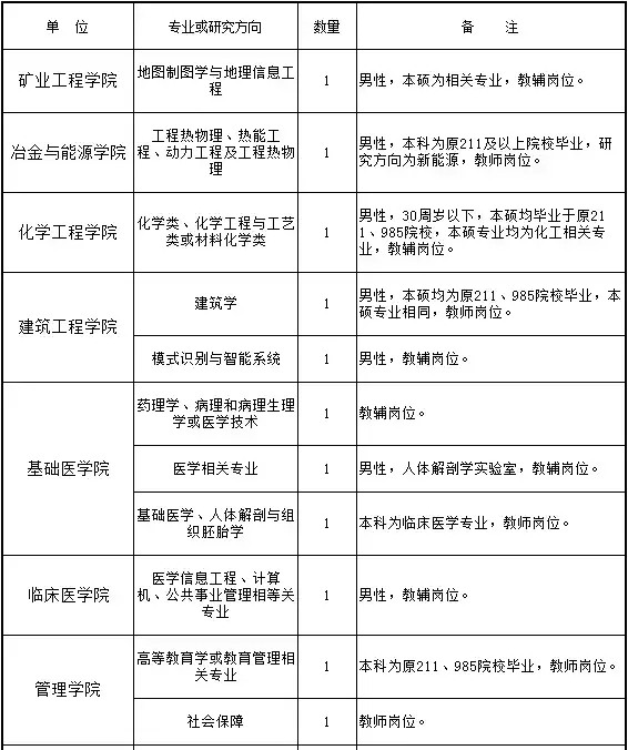 灵寿在线最新招聘信息（河北2市事业单位集中招聘）