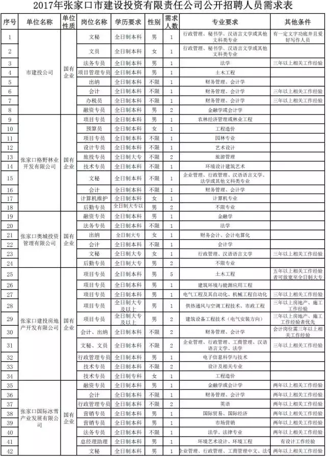 灵寿在线最新招聘信息（河北2市事业单位集中招聘）