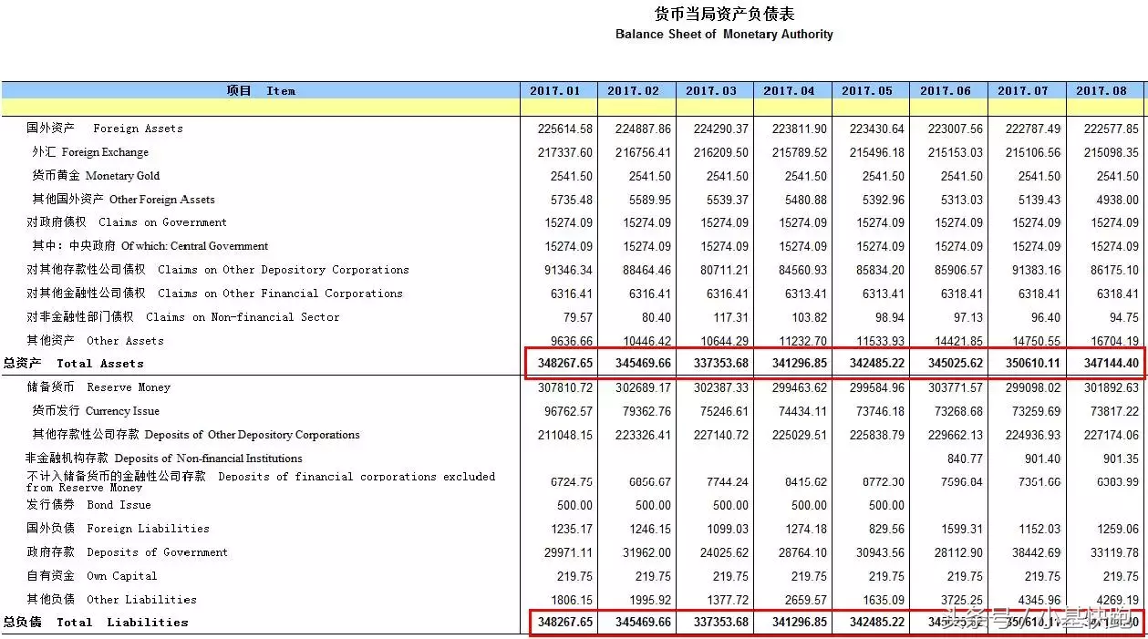 美联储“缩表”到底是个什么鬼？跟我们有啥关系？