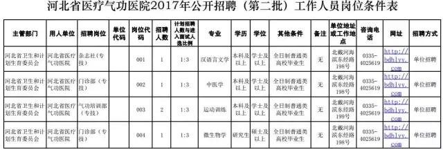 灵寿在线最新招聘信息（河北2市事业单位集中招聘）