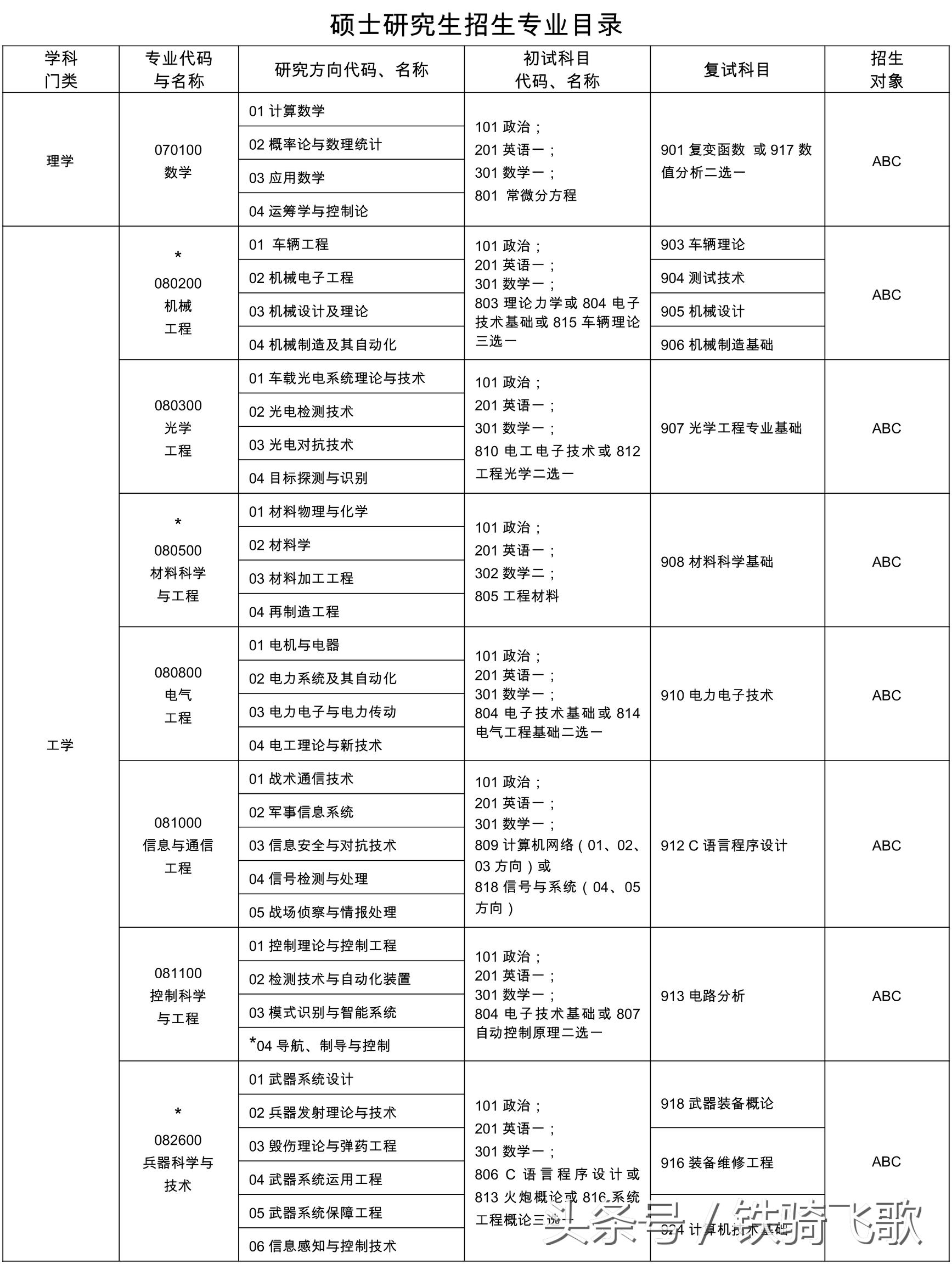 陆军装甲兵学院2018年研究生招生简章