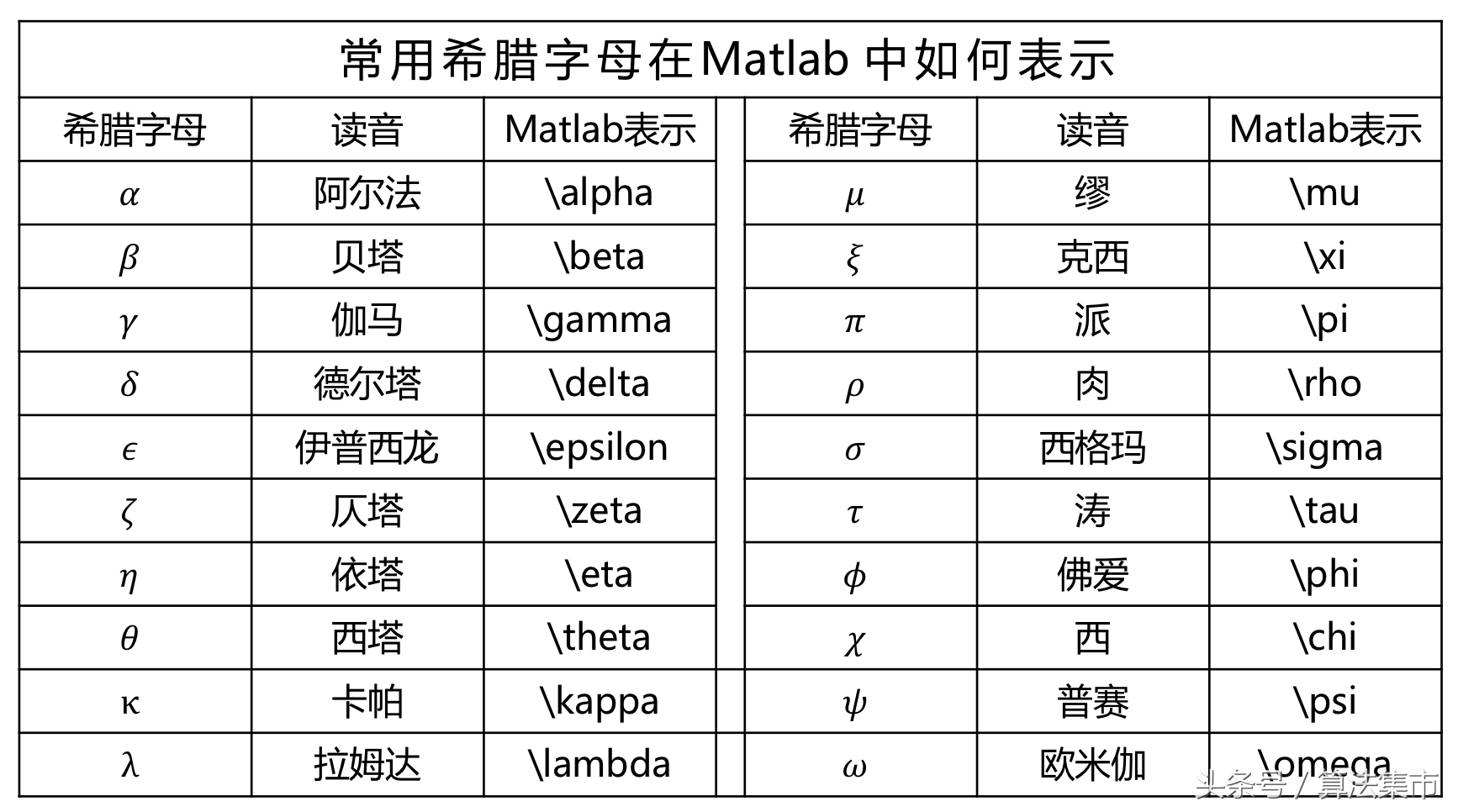 matlab希腊字母表(matlab中希腊字母表示)