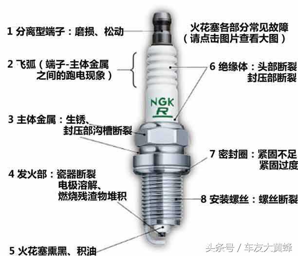 汽车火花塞品牌有哪些？你的爱车用的是哪个品牌的火花塞