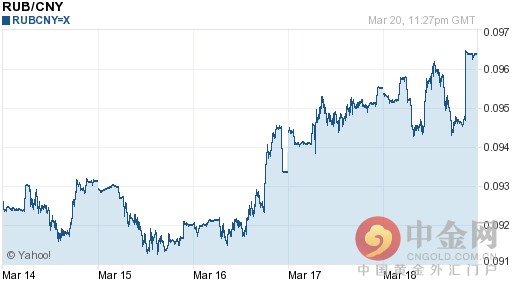 卢布兑人民币汇率今日走势-3月21日卢布兑人民币汇率今日走势