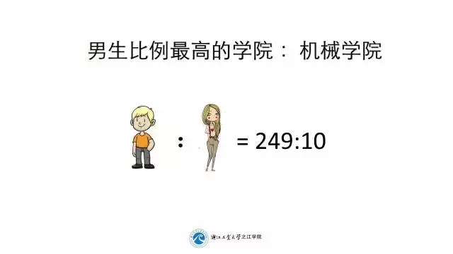 之江学院新生大数据