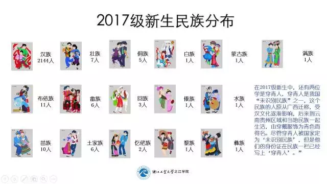 之江学院新生大数据