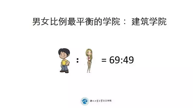 之江学院新生大数据