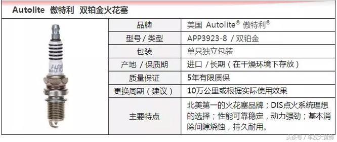 汽车火花塞品牌有哪些？你的爱车用的是哪个品牌的火花塞