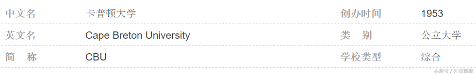 留学加拿大？想读酒店管理、MBA？卡普顿大学欢迎你