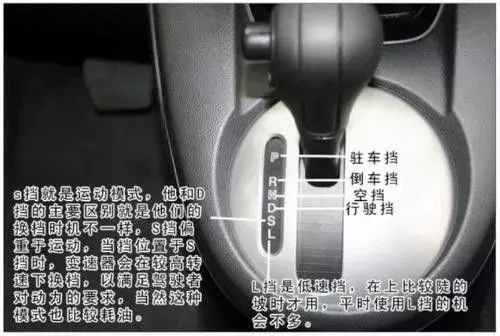 自动挡汽车起步与驾驶入门指南