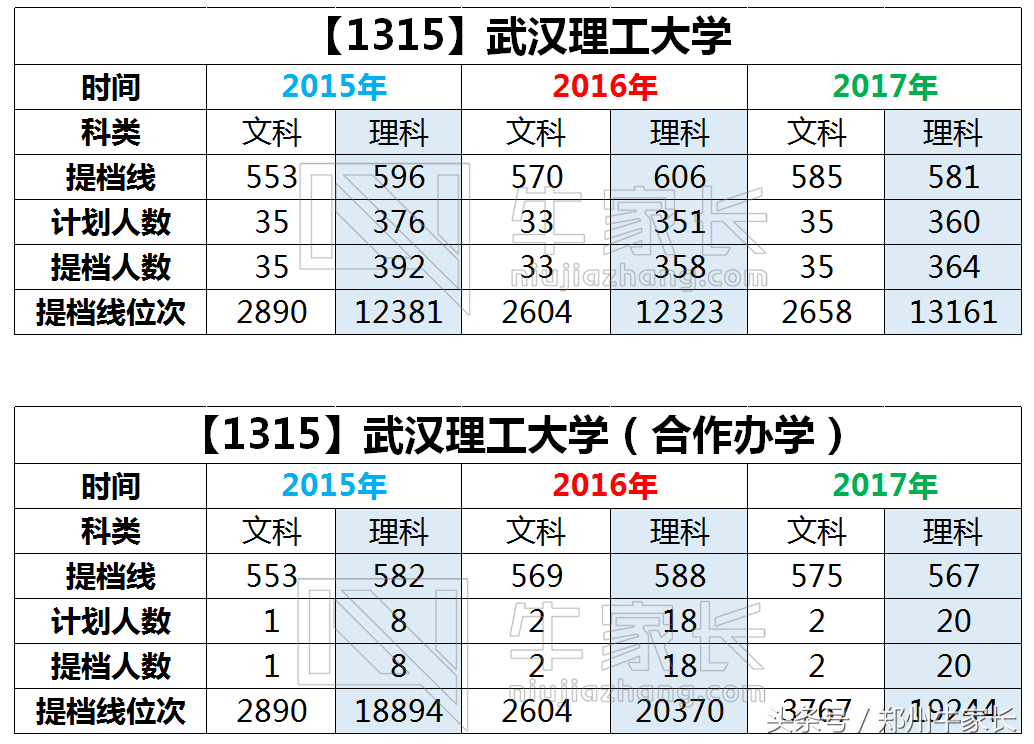 武汉理工大学：建材、交通与汽车三大特色的工科强校