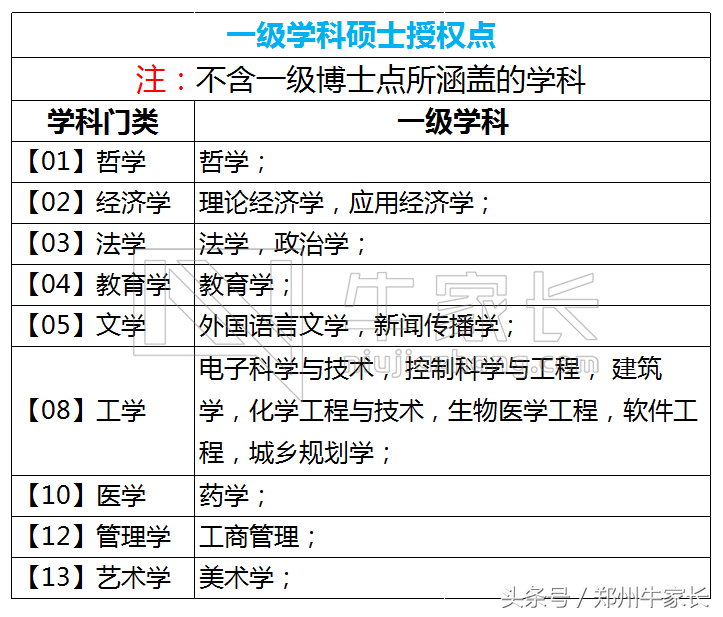 武汉理工大学：建材、交通与汽车三大特色的工科强校
