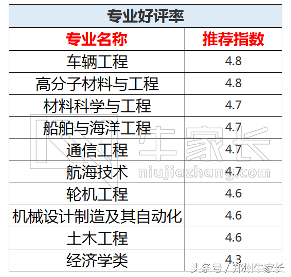 武汉理工大学：建材、交通与汽车三大特色的工科强校
